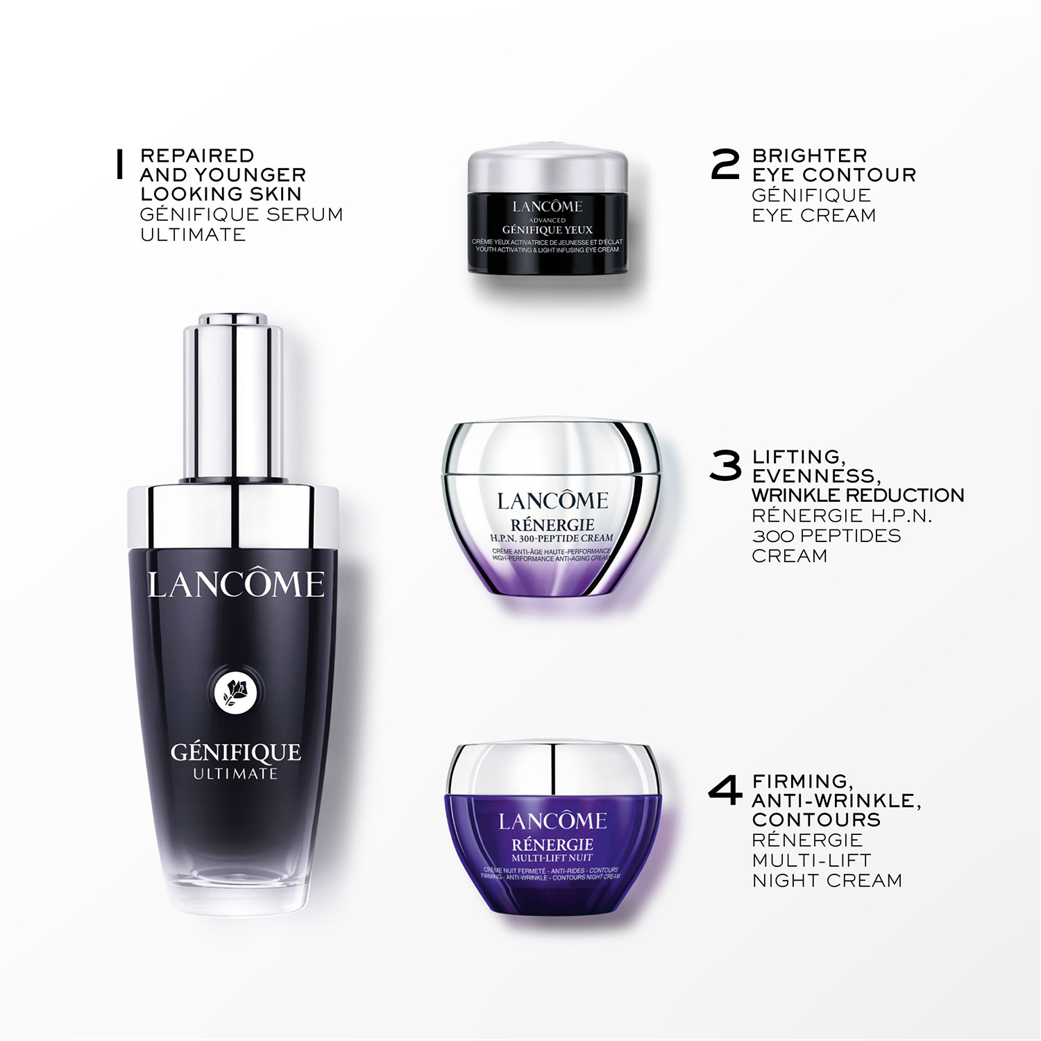 LANCÔME GÉNIFIQUE ULTIMATE SERUM (SET PARA EL CUIDADO DE LA PIEL)